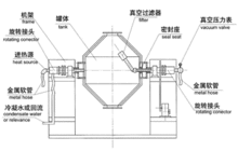 真空干燥机技术原理及调试方法是什么？