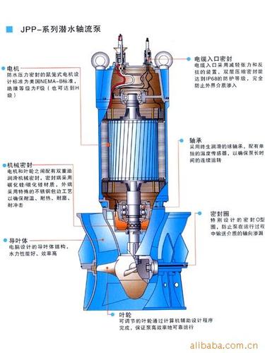 什么是混流泵