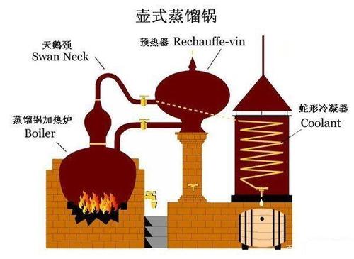 蒸馏的作用是什么？