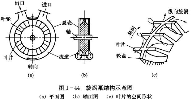 旋涡泵的工作原理