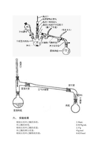 环戊酮的制备