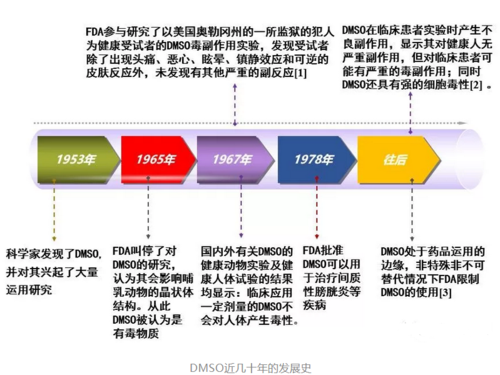 壬酮dmso溶解度