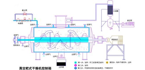 耙式干燥机的工作原理是什么？