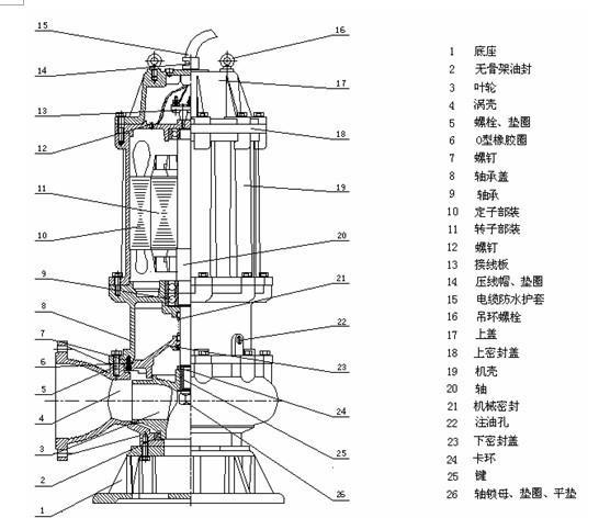 排污泵的作用是什么？