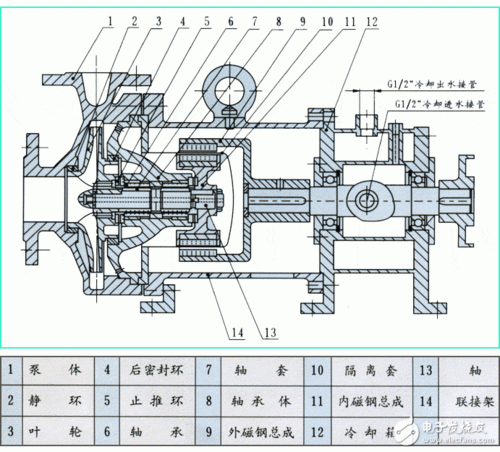 磁力泵到底是什么？