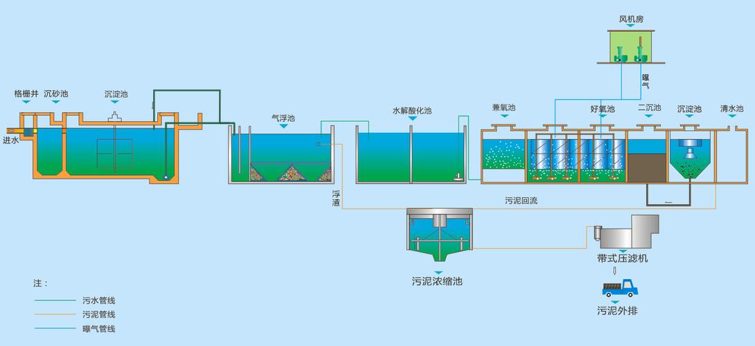 什么是沉淀池