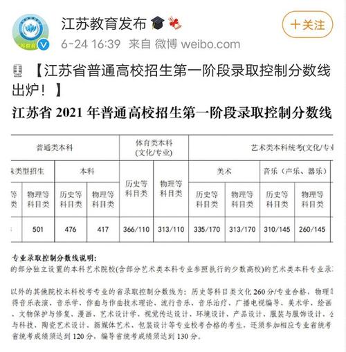 2021江苏高考录取分数线