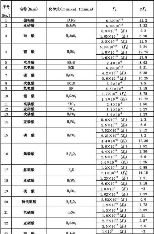 碲酸，高氯酸，高碘酸，硫酸的酸性强弱