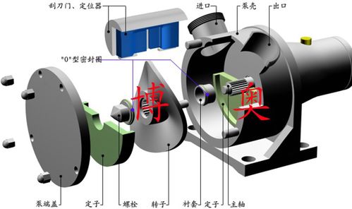 转子泵是什么意思