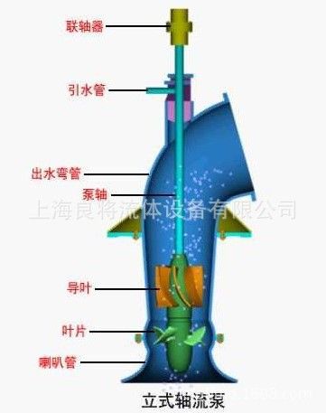 什么是轴流泵