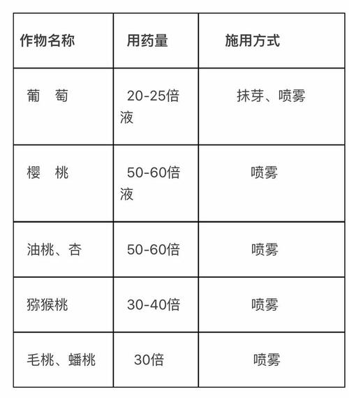 单氰胺的主要用途？