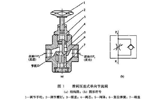 节流阀的作用