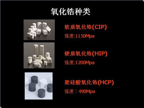 氢氧化锆的物化性质