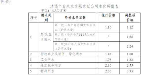 自来水价格多少钱一立方米