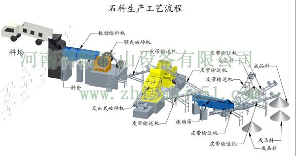 破碎筛分工艺及设备