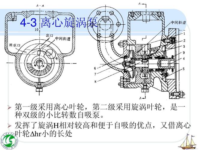 离心泵与旋涡泵的区别