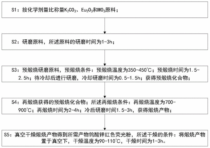 钨酸的实验室制备