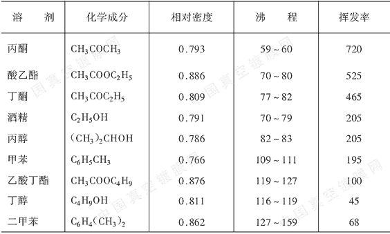 B-萘酚的物理常数 分子量，熔点，沸点，密度，溶解性