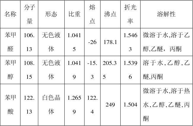 苯甲酸甲酯的物理性质