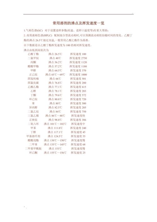 乙酸异丁酯的物理常数是什么？比如沸点，比重