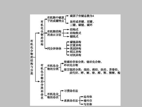 关于有机物类别问题