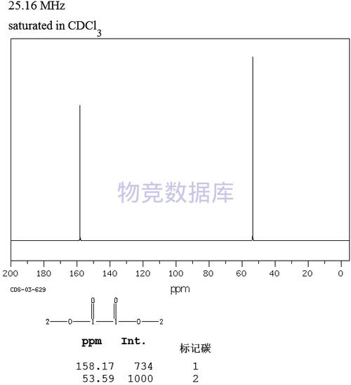 草酸二乙酯的物性数据