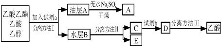 如何操作苯乙酸乙酯的水解，并分离苯乙酸和乙醇，步骤要很详细