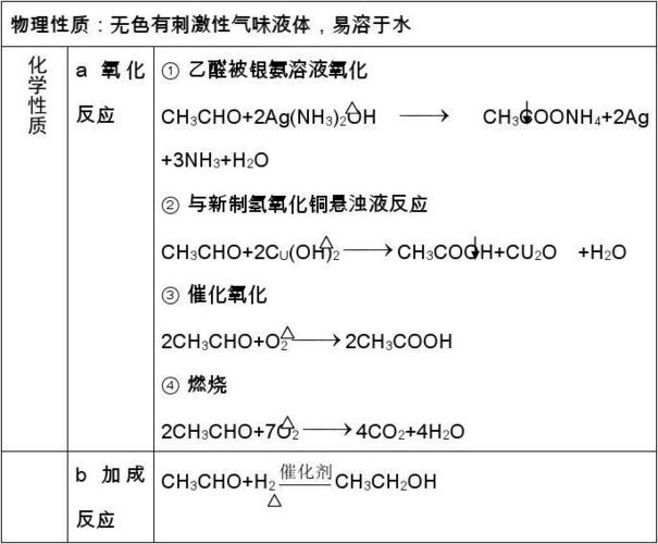 乙醛知识点