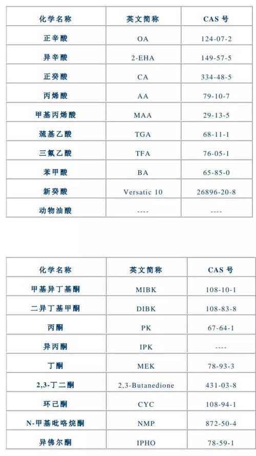 各种溶剂的简写是什么？