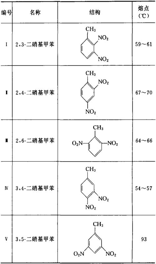 二硝基甲苯的资料