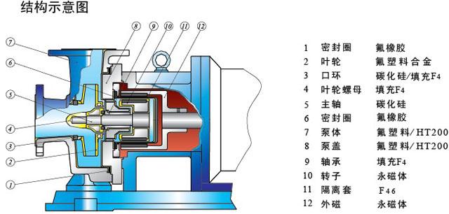 泵由哪些零部件组成？