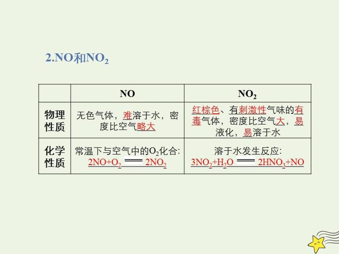 从环境角度考虑，二氧化碳和氮氧化合物属于什么气体