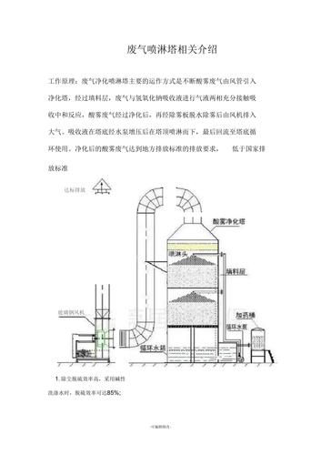 废气净化塔的工作原理是什么？