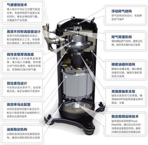 压缩机的主要组成部件都有哪些？