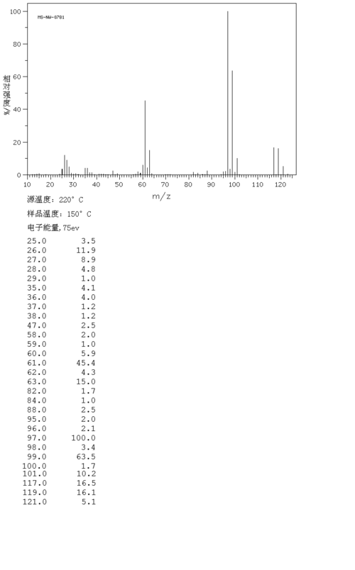 三氯乙烷的特性