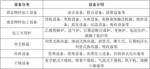 化工行业的设备分类？