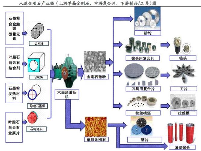 超硬材料的定义