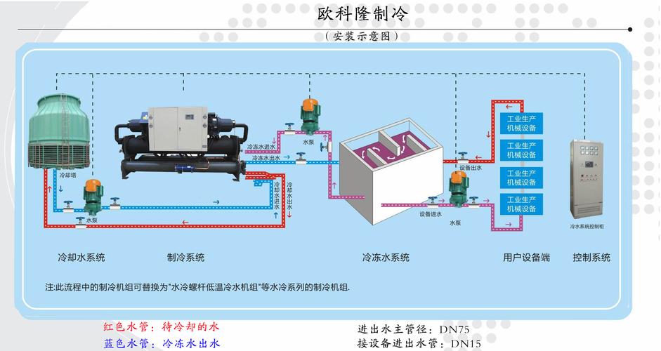 冷水机到底有什么用？