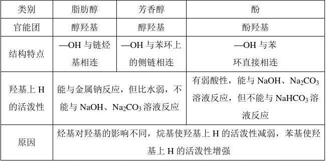 羧酸的重要衍生物