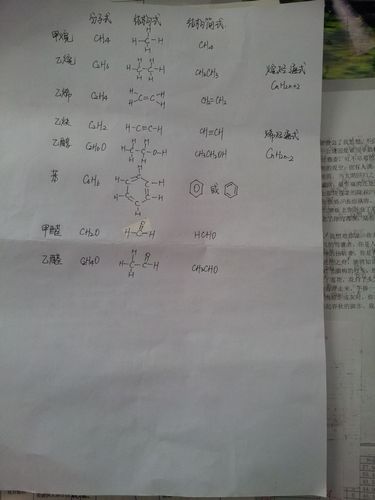 乙烯基乙炔的化学式怎么写