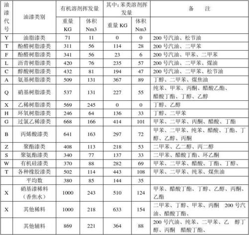 涂料的主要成分都有哪些