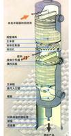 填料塔的填料种类