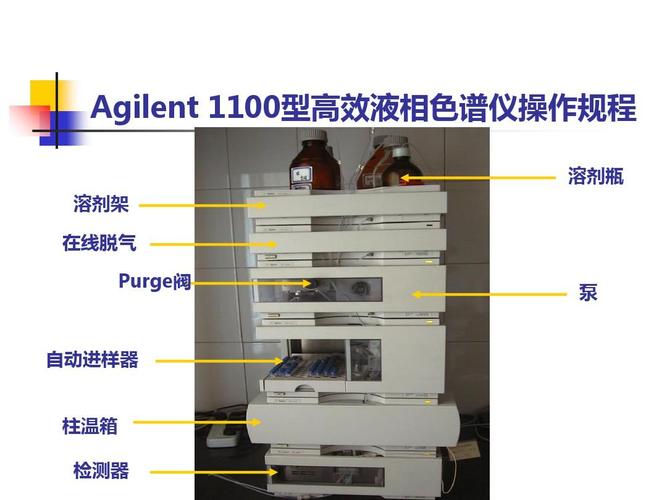 高效液相色谱仪的工作原理？