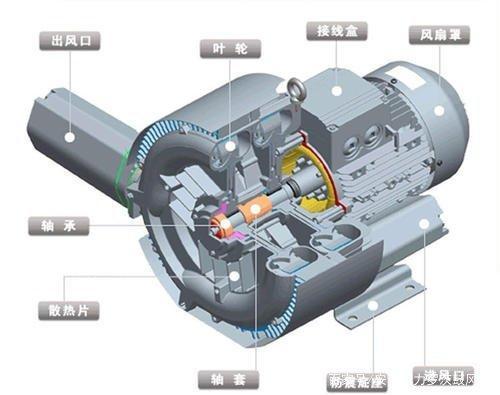 罗茨风机都有什么用途？