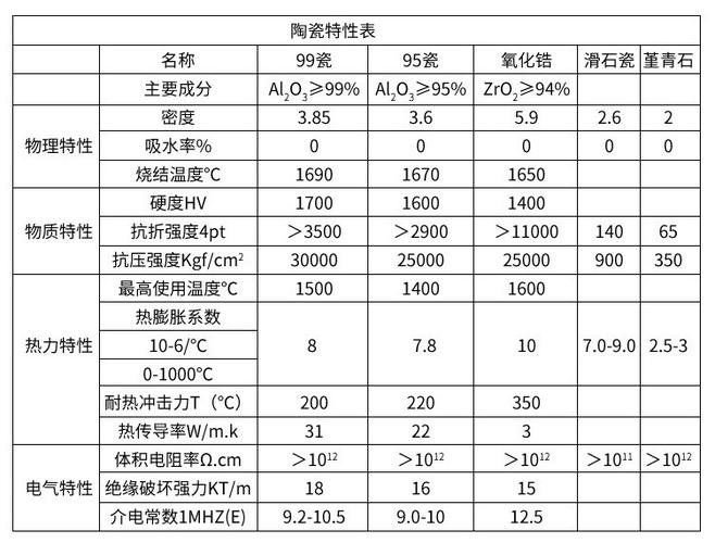 陶瓷的主要成分是什么？