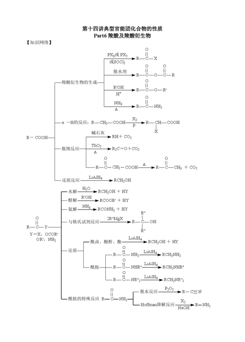 羧酸四大衍生物的活泼性顺序