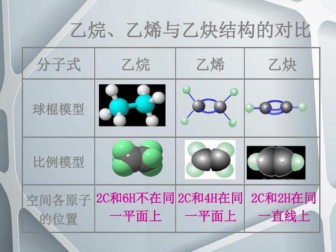 乙烯基乙炔的介绍