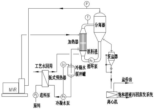 结晶设备的结晶设备工作原理