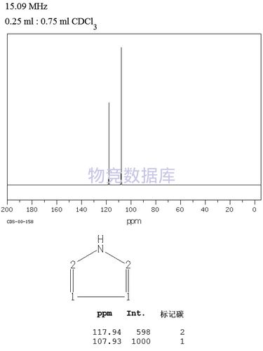 吡咯的密度