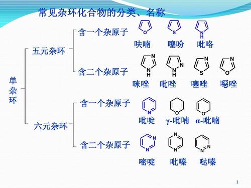 有机化合物的分类方法有哪些？